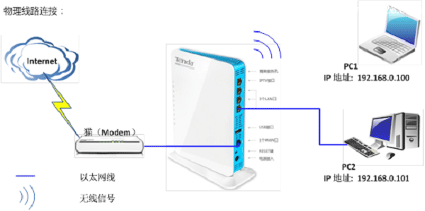 腾达(Tenda)W568R无线路由器设置上网方法
