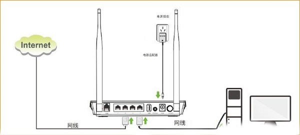 腾达D304无线路由器设置ADSL拨号上网教程