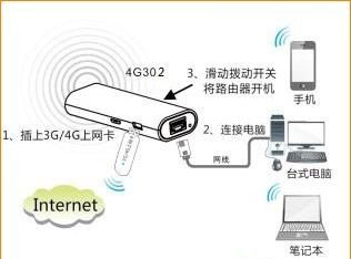 腾达(Tenda)4G302路由器怎么登录设置界面？