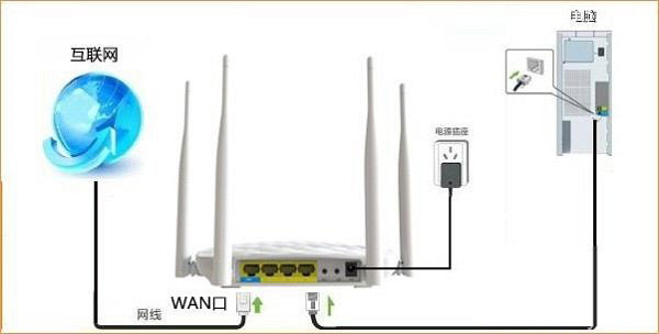 腾达(Tenda)FH456无线路由器静态IP上网设置方法
