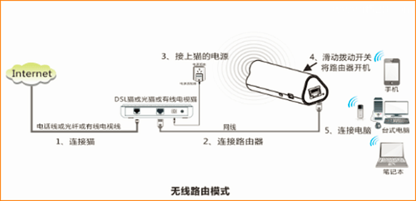 腾达(Tenda)4G302便携式无线路由器家用模式设置上网方法