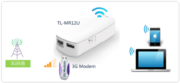 TP-Link 150M迷你3G无线路由器设置上网