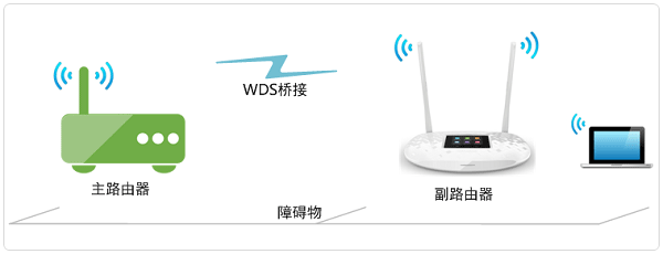 TP-Link TL-WR842+无线路由器WDS桥接设置上网方法