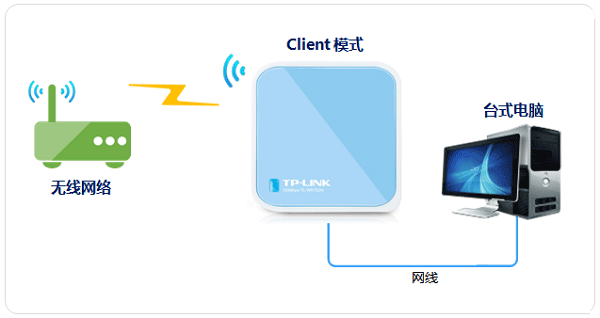 TP-Link TL-WR703N无线路由器客户端模式(Client)设置上网