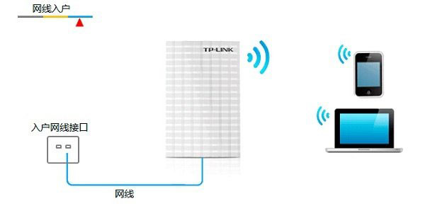 TP-Link TL-MR13U便携式路由器Router模式设置上网