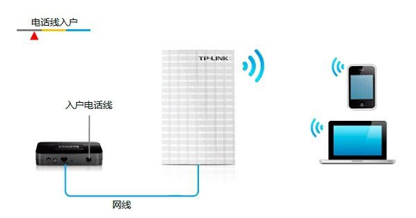 TP-Link TL-MR13U便携式路由器Router模式设置上网