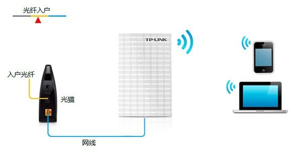 TP-Link TL-MR13U便携式路由器Router模式设置上网