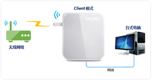 TP-Link TL-WR710N V1路由器Client客户端模式设置上网方法