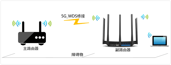 TP-Link TL-WDR6500路由器5G无线桥接WDS设置上网
