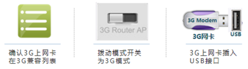 TP-Link TL-MR13U便携式路由器3G上网设置方法