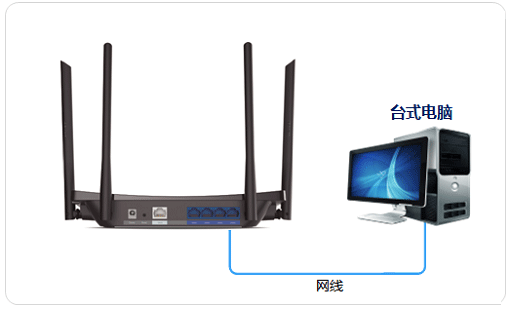 TP-Link TL-WDR5510路由器作为无线交换机用设置上网方法