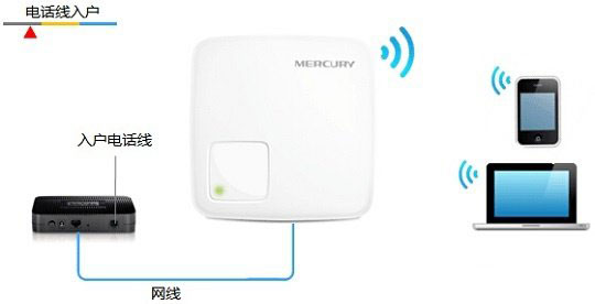 水星(MERCURY)MW300RM迷你路由器Router模式设置上网