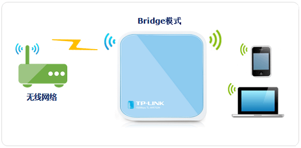 TP-Link TL-WR703N无线路由器桥接模式(Bridge)设置上网