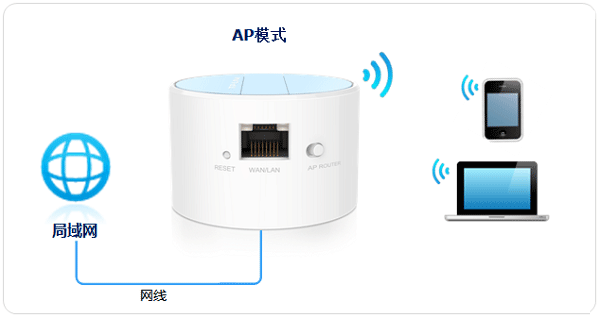 TP-Link TL-WR708N无线路由器设置上网方法