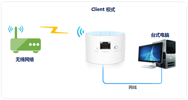 TP-Link TL-WR708N无线路由器设置上网方法