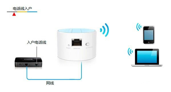 TP-Link TL-WR708N无线路由器设置上网方法