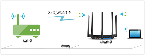 TP-Link TL-WDR6500路由器2.4G无线桥接WDS设置上网