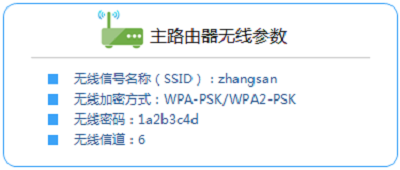 TP-Link TL-WDR5510无线路由器WDS桥接设置(2.4GHZ)上网教程