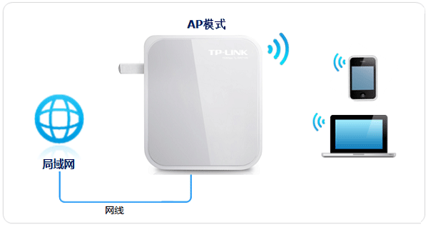 TP-Link TL-WR700N无线路由器设置上网方法