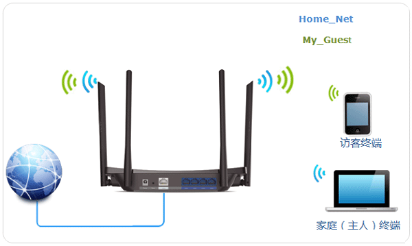 TP-Link TL-WDR5510路由器无线Wi-Fi设置上网方法