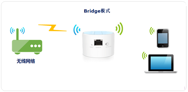 TP-Link TL-WR708N路由器无线桥接设置上网