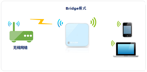 TP-Link TL-WR802N路由器设置上网方法