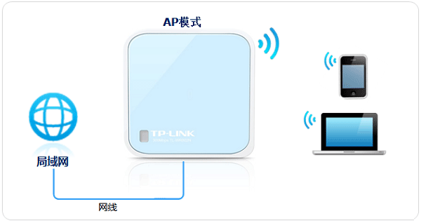 TP-Link TL-WR802N路由器设置上网方法