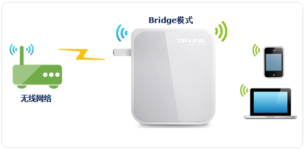 TP-Link TL-WR710N V2路由器Bridge桥接模式设置上网