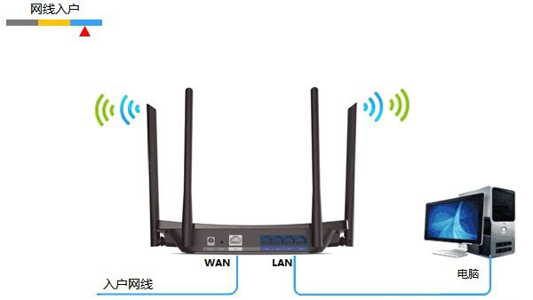 TP-Link TL-WDR5510无线路由器设置(屏幕设置)上网方法