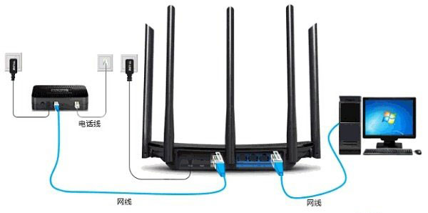 TP-Link TL-WDR6500无线路由器设置上网