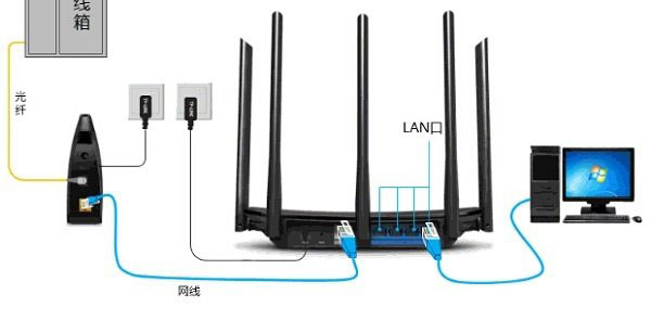 TP-Link TL-WDR6500无线路由器设置上网