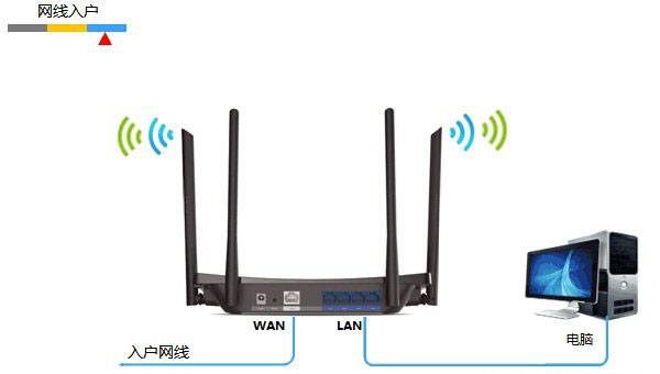 TP-Link TL-WDR5510无线路由器设置(电脑版)上网教程