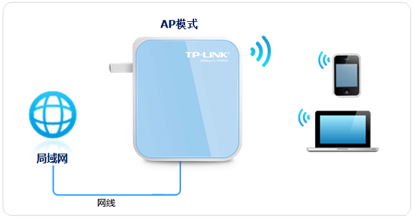 TP-Link TL-WR800N V2路由器AP模式设置上网