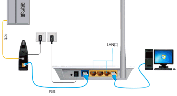 迅捷(FAST)路由器192.168.1.1打不开如何解决？