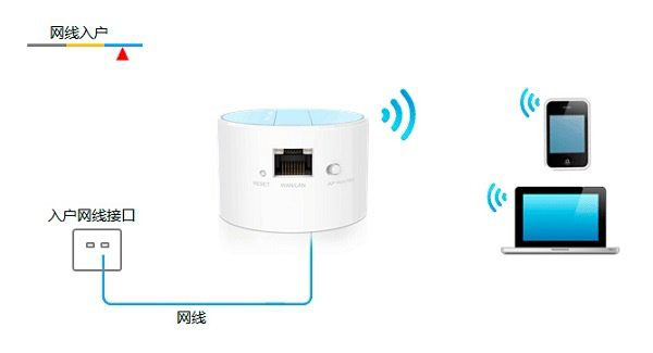 TP-Link TL-WR708N迷你路由器Router模式设置上网