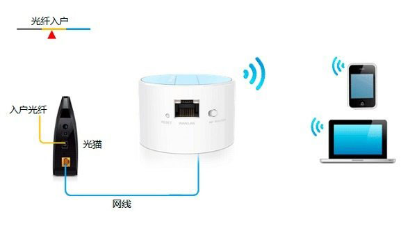 TP-Link TL-WR708N迷你路由器Router模式设置上网