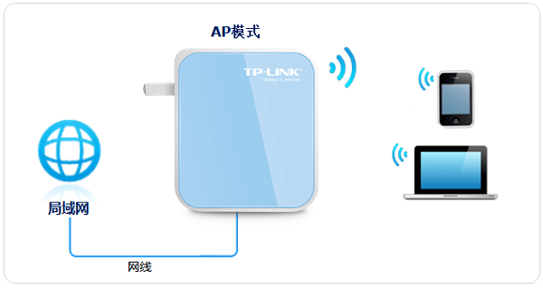 TP-Link TL-WR800N V1路由器AP模式设置上网方法