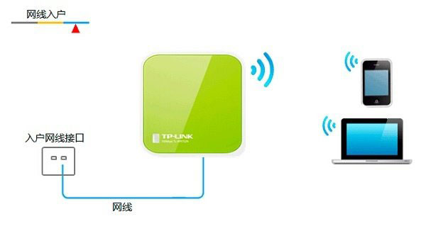 TP-Link TL-WR702N迷你型无线路由器Router模式设置上网