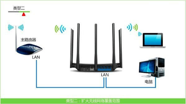 无线路由器改成无线交换机的设置上网方法