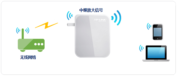 TP-Link TL-WR720N无线路由器设置上网