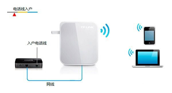 TP-Link TL-WR720N无线路由器设置上网