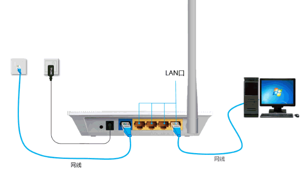 迅捷(Fast)FW305R+无线路由器设置上网