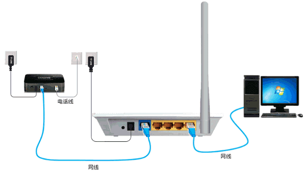 迅捷(Fast)FW305R+无线路由器设置上网