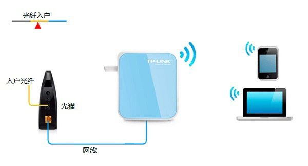 TP-Link TL-WR800N V2路由器Router路由模式设置上网