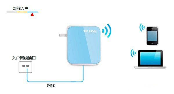 TP-Link TL-WR800N V2路由器Router路由模式设置上网