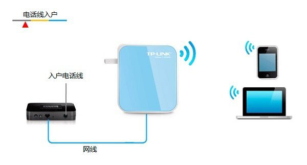 TP-Link TL-WR800N迷你无线路由器设置上网