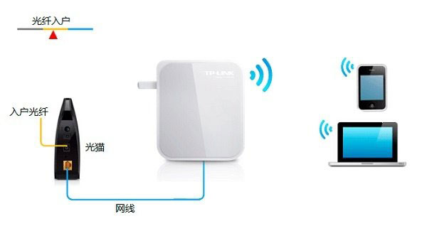 TP-Link TL-WR710N V2无线路由器Router模式设置上网