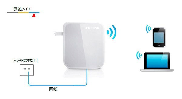 TP-Link TL-WR710N V2无线路由器Router模式设置上网