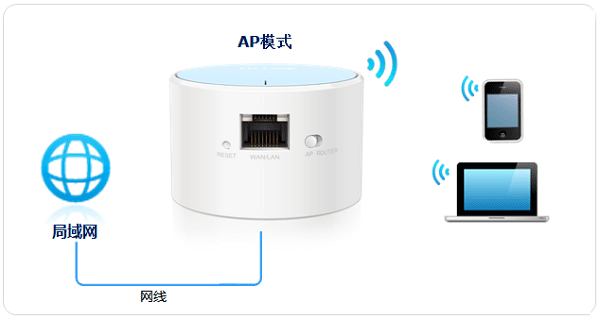 TP-Link TL-WR706N路由器设置上网方法