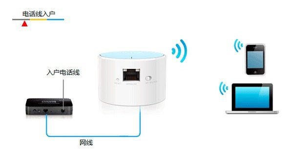 TP-Link TL-WR706N路由器设置上网方法